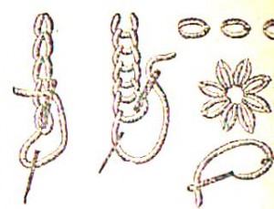 Відмінну ланцюжок з ниток вибудовує на вишивці шов «ланцюжком» або ще його називають «тамбурний» шов